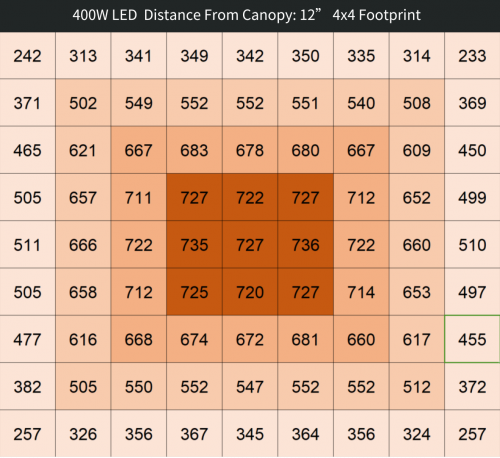 led grow light